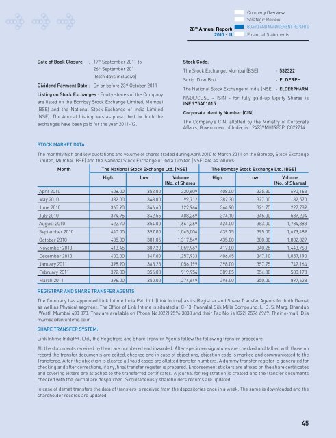 Annual Report 10-11 - Elder Pharmaceuticals Ltd.