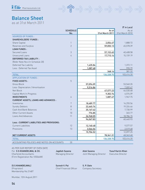 Annual Report 10-11 - Elder Pharmaceuticals Ltd.