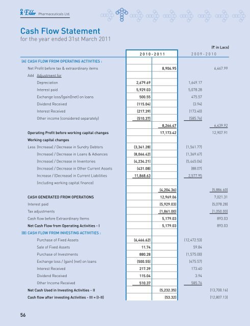 Annual Report 10-11 - Elder Pharmaceuticals Ltd.