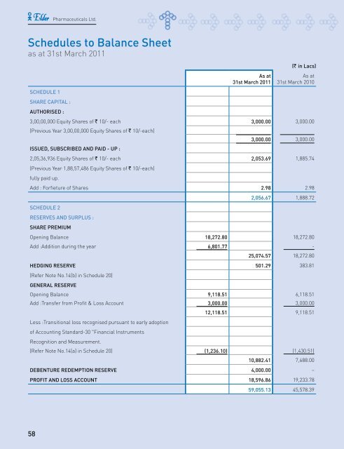 Annual Report 10-11 - Elder Pharmaceuticals Ltd.