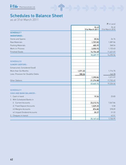 Annual Report 10-11 - Elder Pharmaceuticals Ltd.