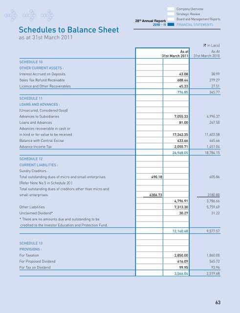 Annual Report 10-11 - Elder Pharmaceuticals Ltd.