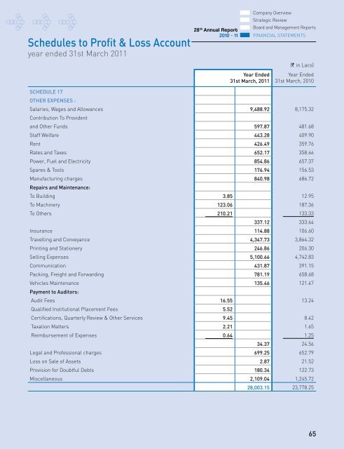 Annual Report 10-11 - Elder Pharmaceuticals Ltd.