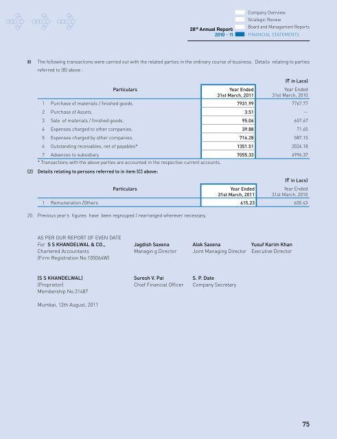 Annual Report 10-11 - Elder Pharmaceuticals Ltd.