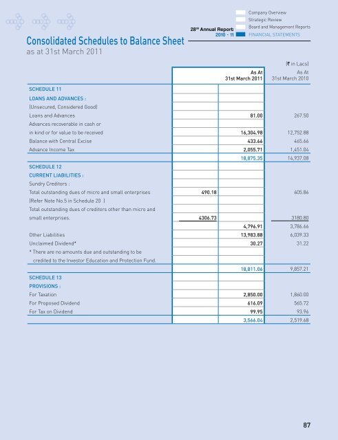 Annual Report 10-11 - Elder Pharmaceuticals Ltd.