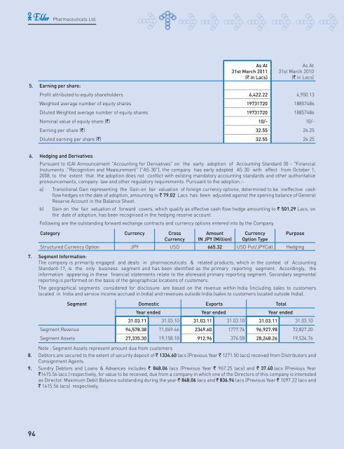 Annual Report 10-11 - Elder Pharmaceuticals Ltd.