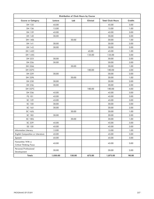 UNDERGRADUATE Catalog 2012â2013 - Herzing University