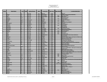 Prefix Street Name Type Suffix Address Range ESN - Currituck ...