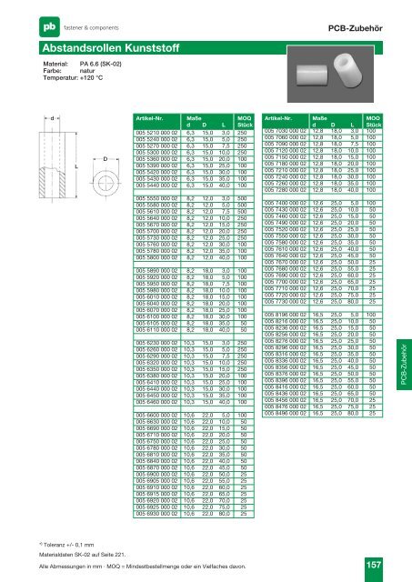 Katalog K411-SE - PB Elektro Vertriebs-GmbH