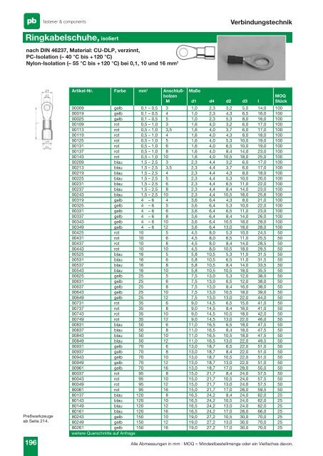 Katalog K411-SE - PB Elektro Vertriebs-GmbH