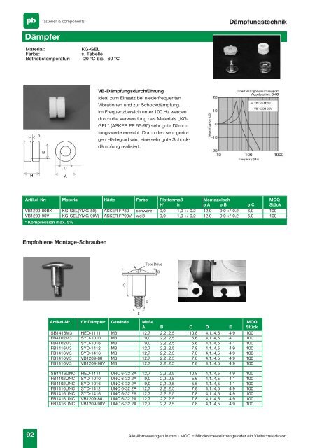 Katalog K411-SE - PB Elektro Vertriebs-GmbH