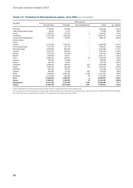 Annuario statistico italiano 2012: Ambiente e territorio - Conferenza ...