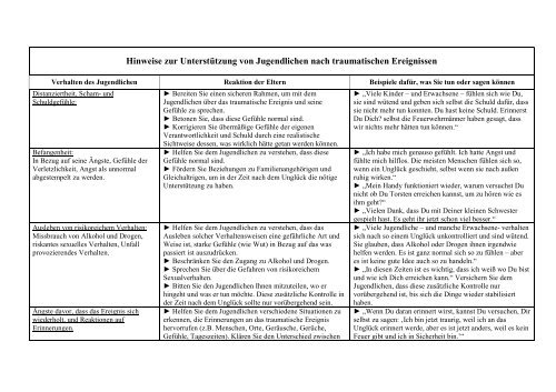 Hinweise zur UnterstÃ¼tzung von Jugendlichen