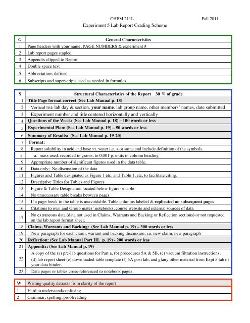 Lab Report Grading Checklist