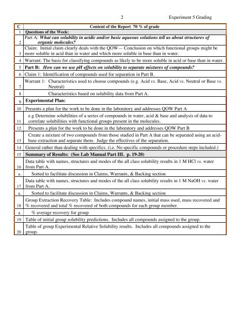 Lab Report Grading Checklist