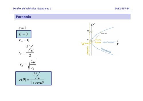 Orbits and Propagators - AGI