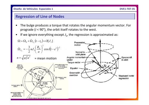 Orbits and Propagators - AGI