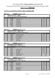 2009 香港公開室內賽艇錦標賽暨慈善長途接力賽 ... - 中國香港賽艇協會