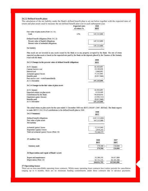 Notes to the Financial Statements - HSBC Bangladesh