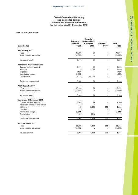 CQUniversity Annual Report - Central Queensland University