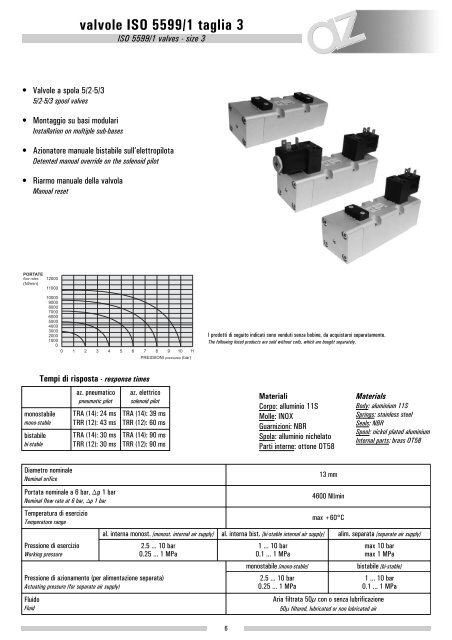 valvole ISO 5599/1 taglia 3 - Szele-Tech Bt.