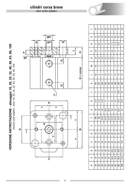 valvole ISO 5599/1 taglia 3 - Szele-Tech Bt.