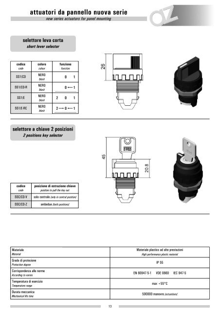 valvole ISO 5599/1 taglia 3 - Szele-Tech Bt.