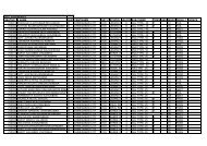 Resule of GCC 2012-13