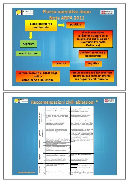 La legionella nelle civili abitazioni - ASL AL