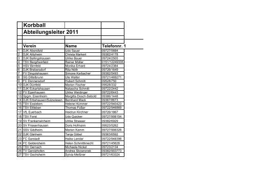 Adressen Ab 2011 - Korbball-Bayern