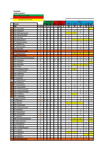 Korbball Feldrunde2011 Bayernliga/Landesliga ... - Korbball-Bayern