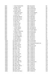 Starterliste - Zeiler Waldmarathon