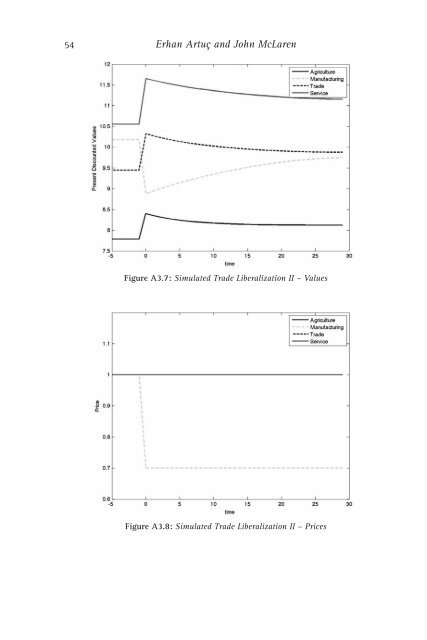 Trade Adjustment Costs in Developing Countries: - World Bank ...