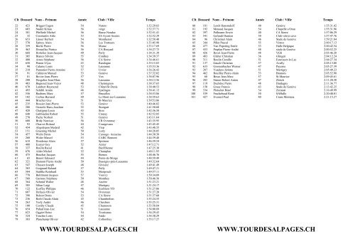 Tour des Alpages Ã  AnzÃ¨re - FVA