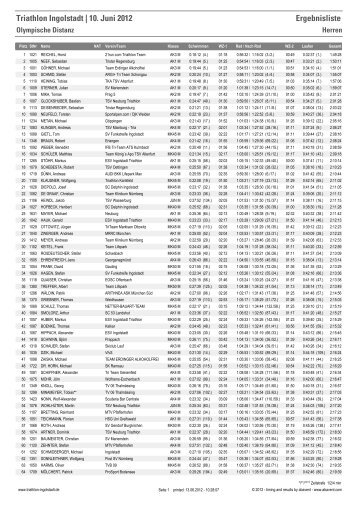 Gesamt Herren - Triathlon Ingolstadt