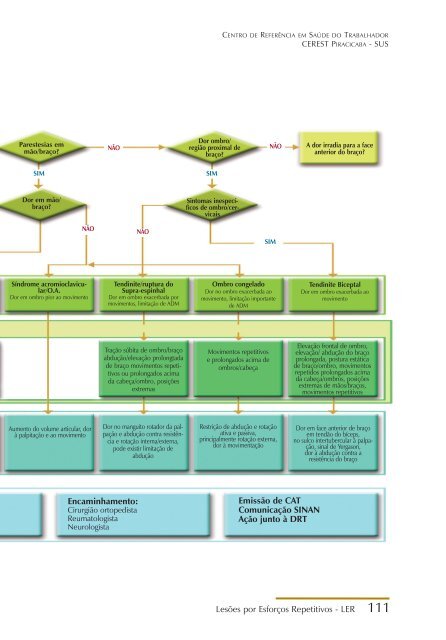 LesÃµes por esforÃ§os repetitivos: guia para profissionais ... - CEREST