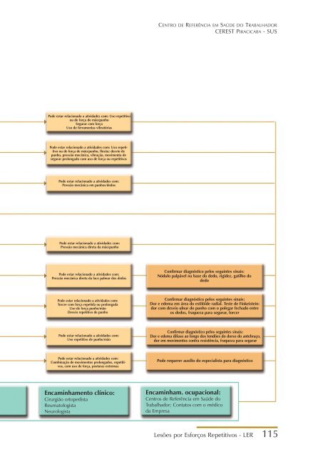 LesÃµes por esforÃ§os repetitivos: guia para profissionais ... - CEREST