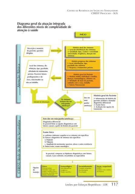 LesÃµes por esforÃ§os repetitivos: guia para profissionais ... - CEREST