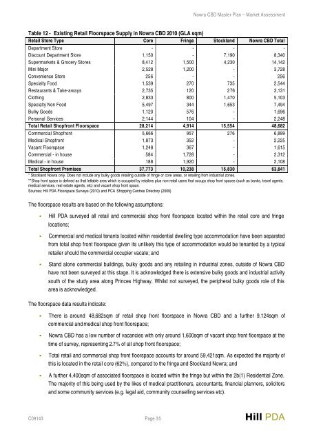 Background_E_Market_Assessment - Shoalhaven City Council ...