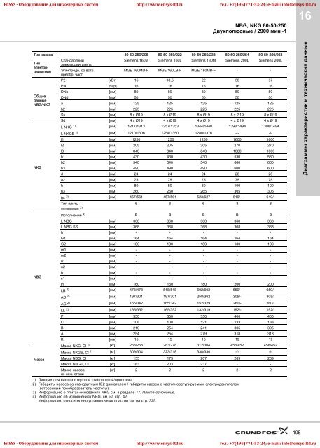 ÐÑÐ¾Ð¼ÑÑÐ»ÐµÐ½Ð½ÑÐµ ÐºÐ¾Ð½ÑÐ¾Ð»ÑÐ½ÑÐµ Ð¸ Ð¼Ð¾Ð½Ð¾Ð±Ð»Ð¾ÑÐ½ÑÐµ Ð½Ð°ÑÐ¾ÑÑ NBG(E)