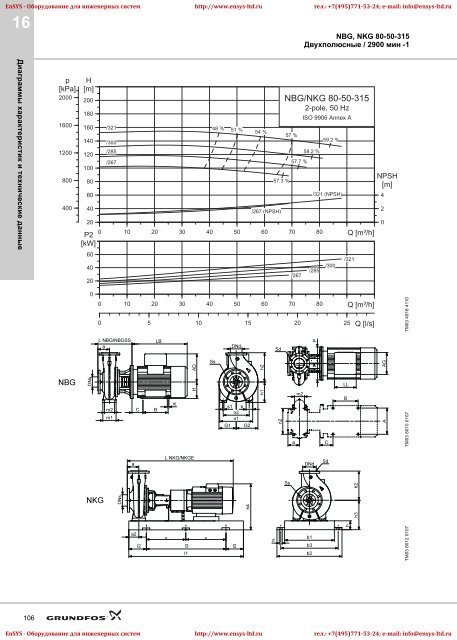 ÐÑÐ¾Ð¼ÑÑÐ»ÐµÐ½Ð½ÑÐµ ÐºÐ¾Ð½ÑÐ¾Ð»ÑÐ½ÑÐµ Ð¸ Ð¼Ð¾Ð½Ð¾Ð±Ð»Ð¾ÑÐ½ÑÐµ Ð½Ð°ÑÐ¾ÑÑ NBG(E)