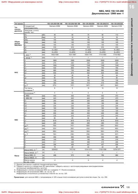 ÐÑÐ¾Ð¼ÑÑÐ»ÐµÐ½Ð½ÑÐµ ÐºÐ¾Ð½ÑÐ¾Ð»ÑÐ½ÑÐµ Ð¸ Ð¼Ð¾Ð½Ð¾Ð±Ð»Ð¾ÑÐ½ÑÐµ Ð½Ð°ÑÐ¾ÑÑ NBG(E)