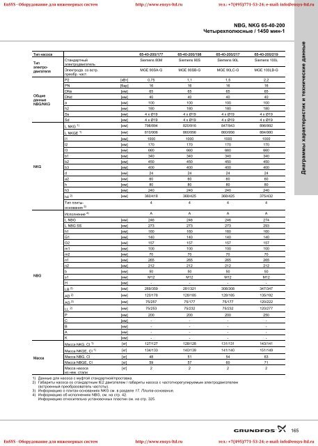 ÐÑÐ¾Ð¼ÑÑÐ»ÐµÐ½Ð½ÑÐµ ÐºÐ¾Ð½ÑÐ¾Ð»ÑÐ½ÑÐµ Ð¸ Ð¼Ð¾Ð½Ð¾Ð±Ð»Ð¾ÑÐ½ÑÐµ Ð½Ð°ÑÐ¾ÑÑ NBG(E)