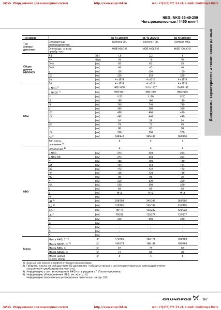 ÐÑÐ¾Ð¼ÑÑÐ»ÐµÐ½Ð½ÑÐµ ÐºÐ¾Ð½ÑÐ¾Ð»ÑÐ½ÑÐµ Ð¸ Ð¼Ð¾Ð½Ð¾Ð±Ð»Ð¾ÑÐ½ÑÐµ Ð½Ð°ÑÐ¾ÑÑ NBG(E)