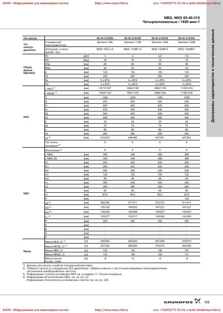 ÐÑÐ¾Ð¼ÑÑÐ»ÐµÐ½Ð½ÑÐµ ÐºÐ¾Ð½ÑÐ¾Ð»ÑÐ½ÑÐµ Ð¸ Ð¼Ð¾Ð½Ð¾Ð±Ð»Ð¾ÑÐ½ÑÐµ Ð½Ð°ÑÐ¾ÑÑ NBG(E)