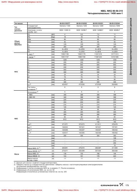 ÐÑÐ¾Ð¼ÑÑÐ»ÐµÐ½Ð½ÑÐµ ÐºÐ¾Ð½ÑÐ¾Ð»ÑÐ½ÑÐµ Ð¸ Ð¼Ð¾Ð½Ð¾Ð±Ð»Ð¾ÑÐ½ÑÐµ Ð½Ð°ÑÐ¾ÑÑ NBG(E)