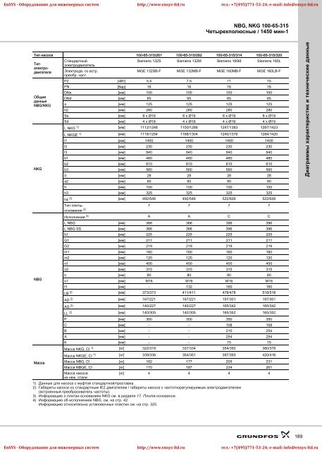 ÐÑÐ¾Ð¼ÑÑÐ»ÐµÐ½Ð½ÑÐµ ÐºÐ¾Ð½ÑÐ¾Ð»ÑÐ½ÑÐµ Ð¸ Ð¼Ð¾Ð½Ð¾Ð±Ð»Ð¾ÑÐ½ÑÐµ Ð½Ð°ÑÐ¾ÑÑ NBG(E)