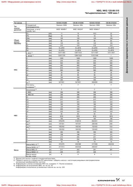 ÐÑÐ¾Ð¼ÑÑÐ»ÐµÐ½Ð½ÑÐµ ÐºÐ¾Ð½ÑÐ¾Ð»ÑÐ½ÑÐµ Ð¸ Ð¼Ð¾Ð½Ð¾Ð±Ð»Ð¾ÑÐ½ÑÐµ Ð½Ð°ÑÐ¾ÑÑ NBG(E)