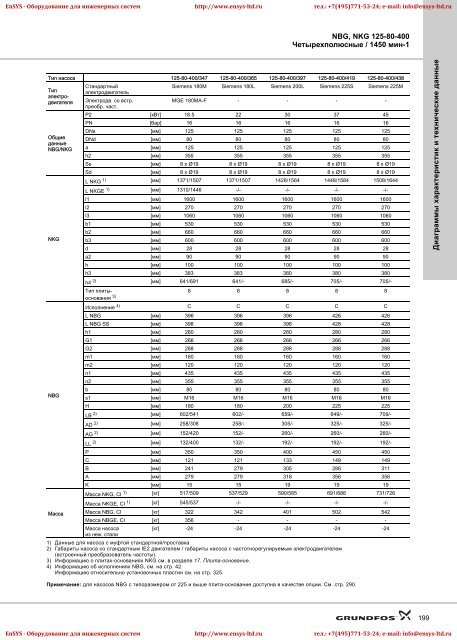 ÐÑÐ¾Ð¼ÑÑÐ»ÐµÐ½Ð½ÑÐµ ÐºÐ¾Ð½ÑÐ¾Ð»ÑÐ½ÑÐµ Ð¸ Ð¼Ð¾Ð½Ð¾Ð±Ð»Ð¾ÑÐ½ÑÐµ Ð½Ð°ÑÐ¾ÑÑ NBG(E)