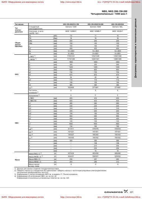 ÐÑÐ¾Ð¼ÑÑÐ»ÐµÐ½Ð½ÑÐµ ÐºÐ¾Ð½ÑÐ¾Ð»ÑÐ½ÑÐµ Ð¸ Ð¼Ð¾Ð½Ð¾Ð±Ð»Ð¾ÑÐ½ÑÐµ Ð½Ð°ÑÐ¾ÑÑ NBG(E)